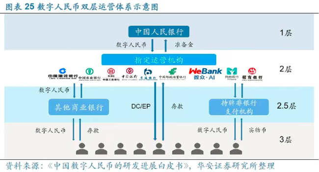 数字人民币运营机构增至22家