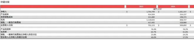 业绩失速的Lululemon："健康"人设崩塌？